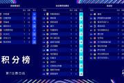 关于巴黎点球险胜，险胜战局的信息