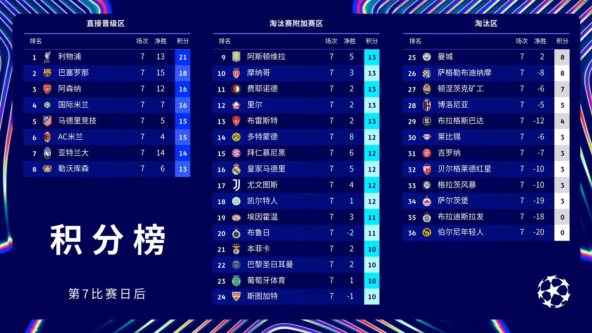 关于巴黎点球险胜，险胜战局的信息