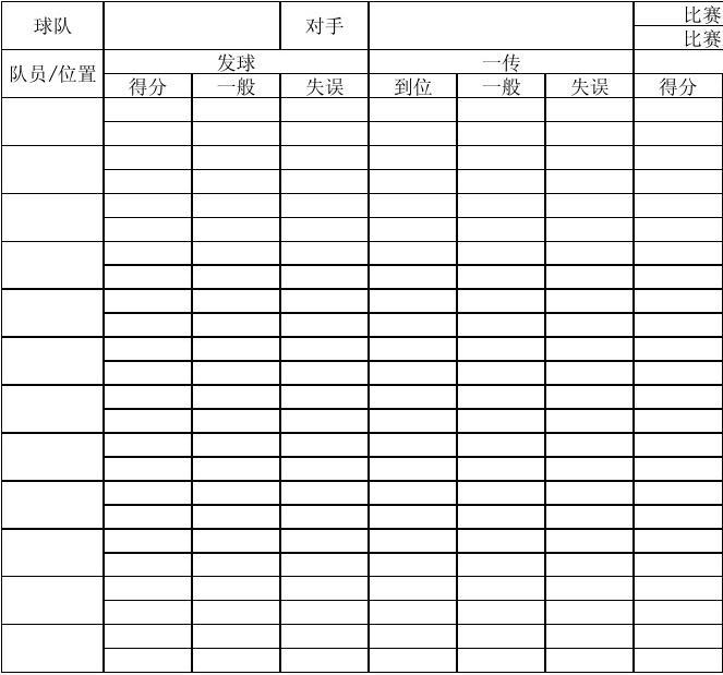 包含网捷队中锋球员获得技术统计第一的词条